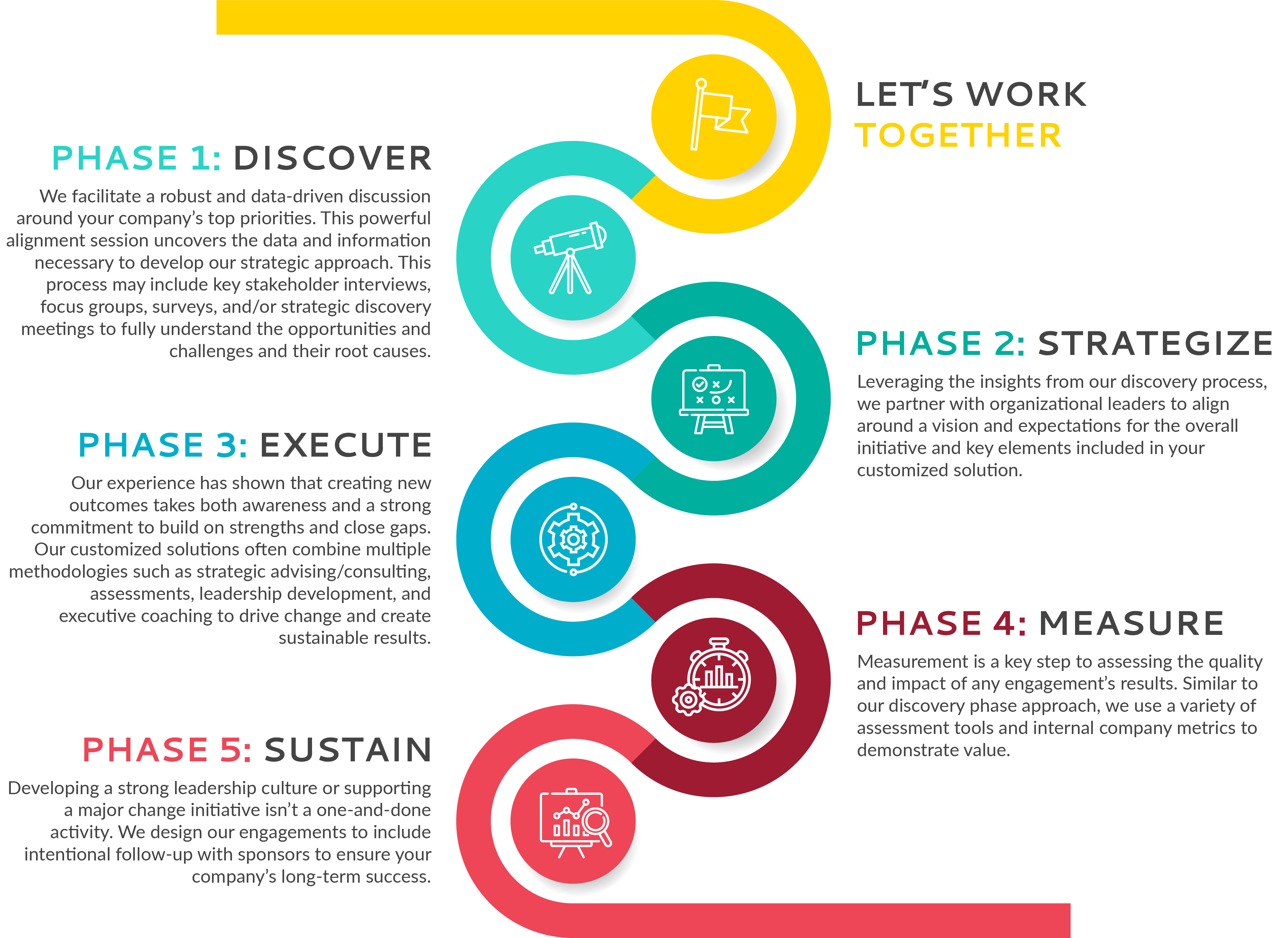 Strategic Consulting Infographic